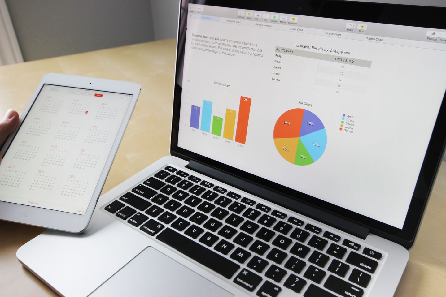 Marketing analysis charts on a laptop